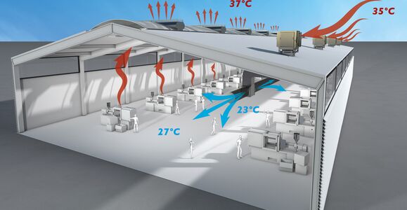 Is adiabatische koeling beter dan airconditioning voor uw bedrijf?
